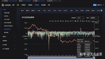 加密货币交易所资金费率页面截图,关键词包含负费率套利