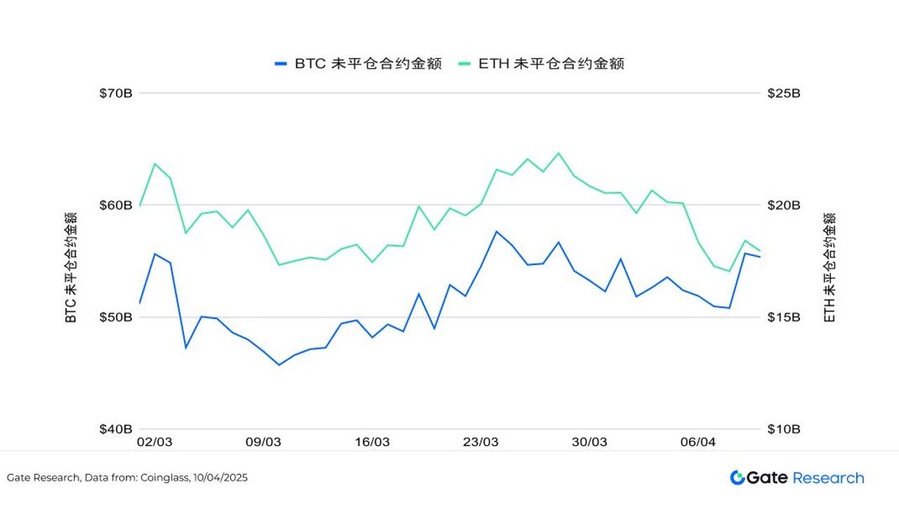 加密货币资金费率对比图表,关键词包含资金费率