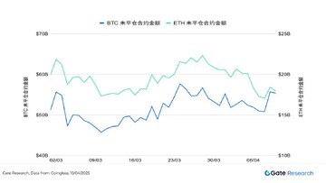 加密货币资金费率对比图表,关键词包含资金费率