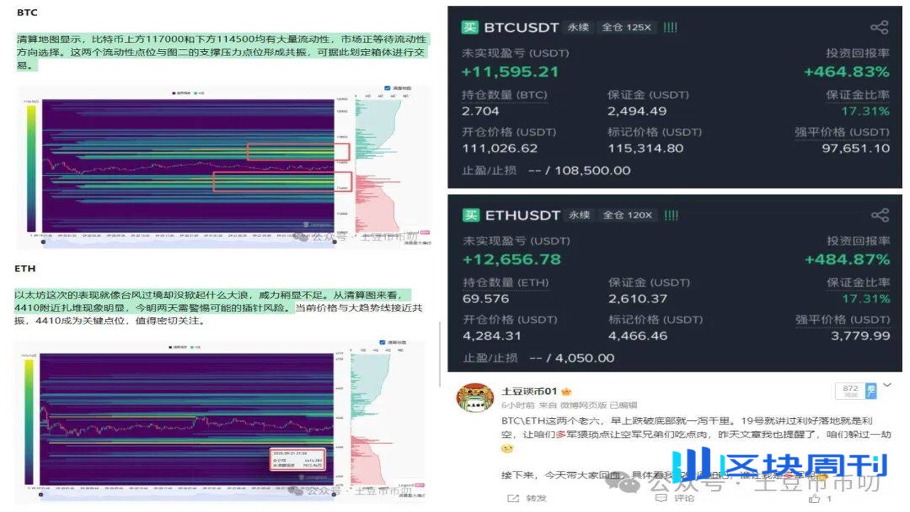 加密货币合约爆仓插针K线图,关键词包含负资金费率套利