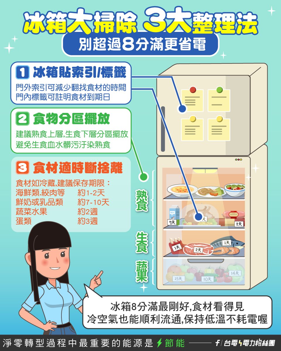 熟见冰箱使用误区 塞太满费电常识