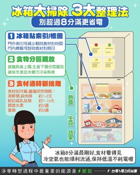 熟见冰箱使用误区 塞太满费电常识