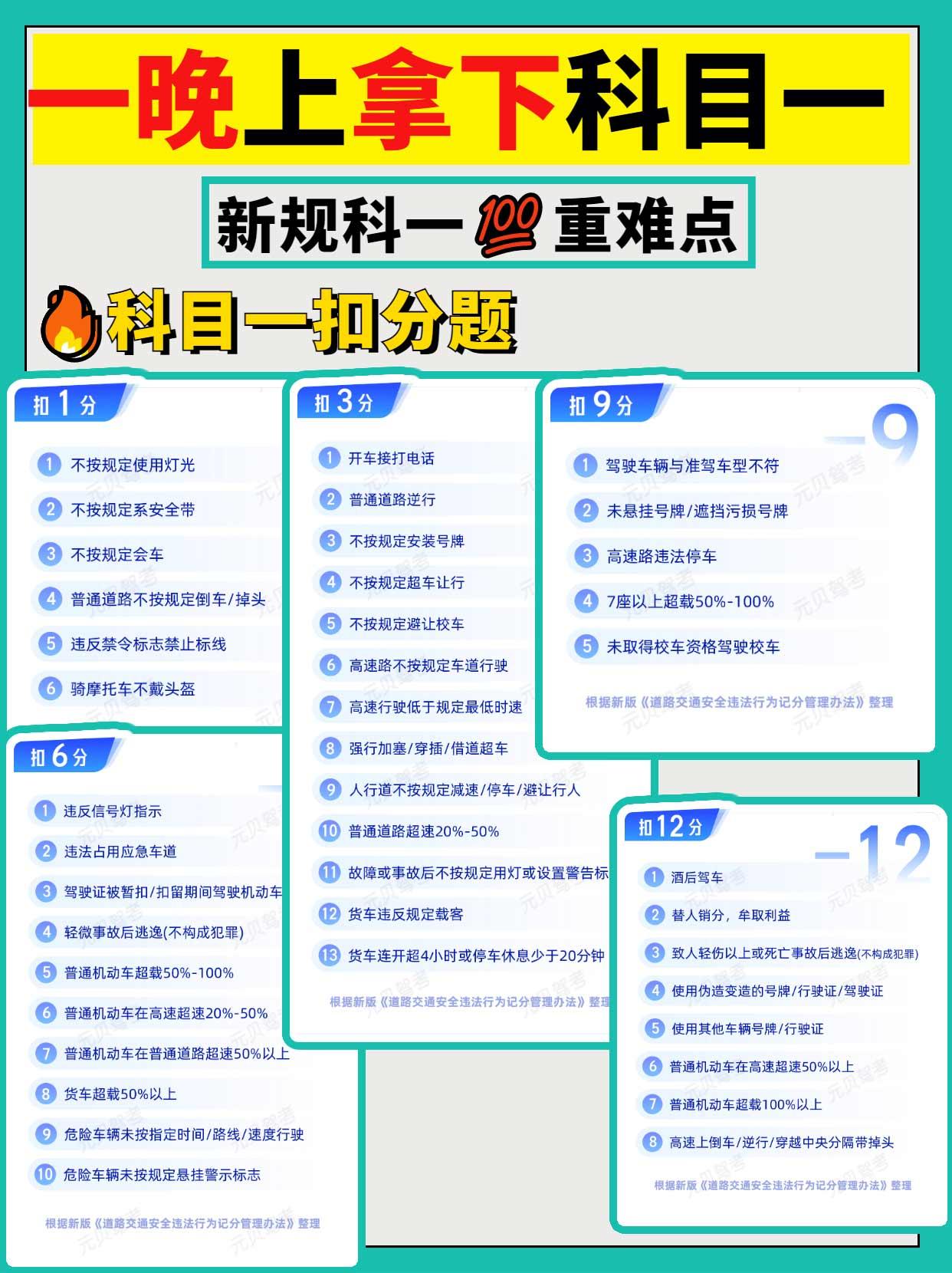 无敌驾考科目一速记口诀大全 覆盖扣分罚款灯光速度高频考点