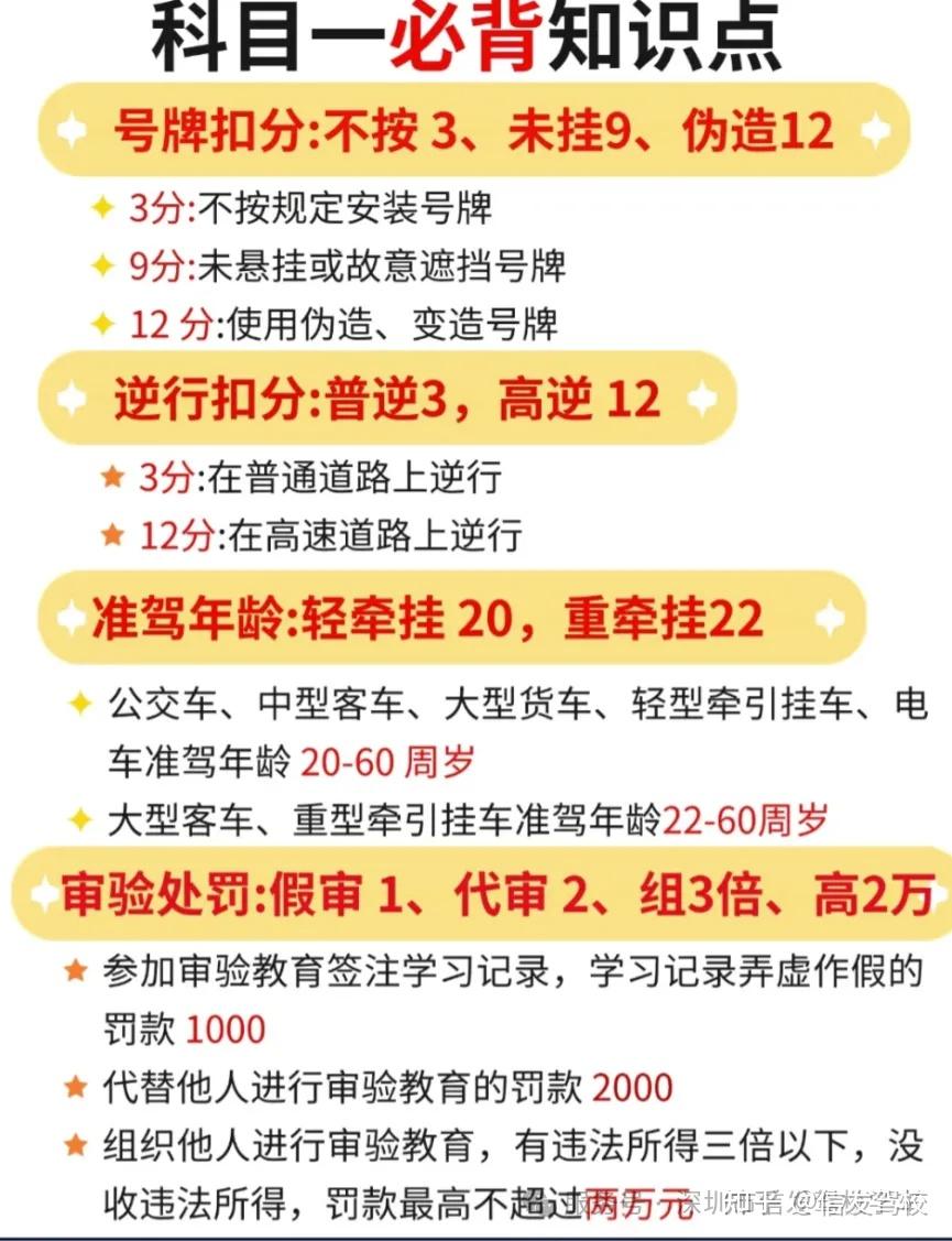 无敌驾考科目一考前突击模拟卷错题复习建议