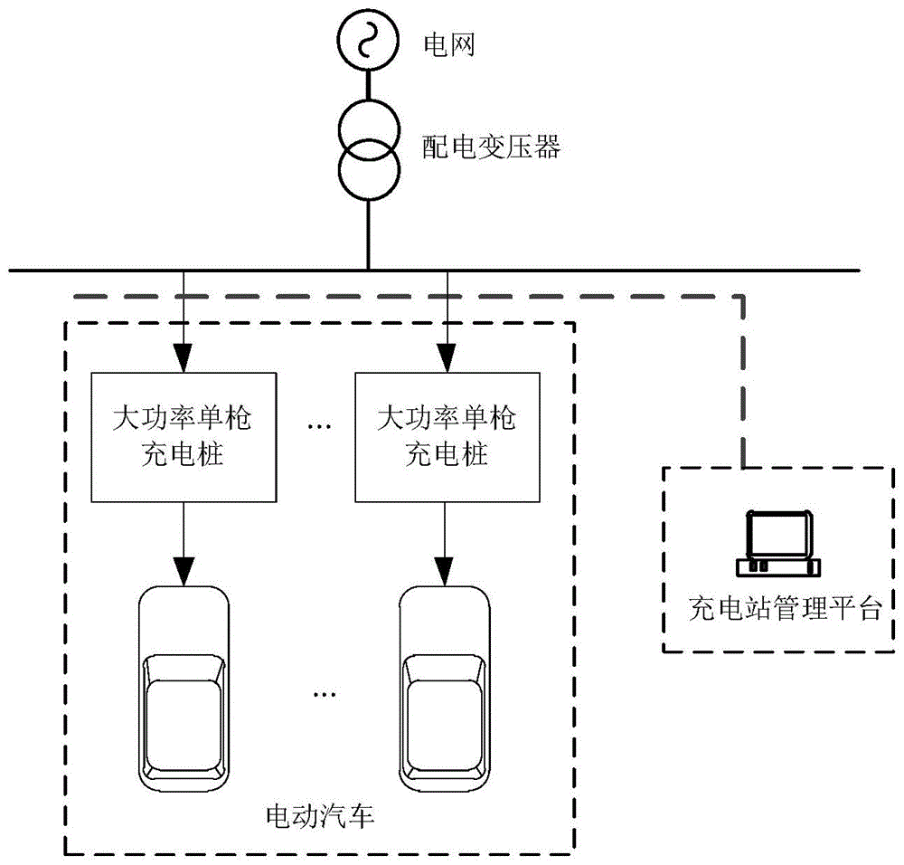 能效充多设备充电设置区分技巧配图