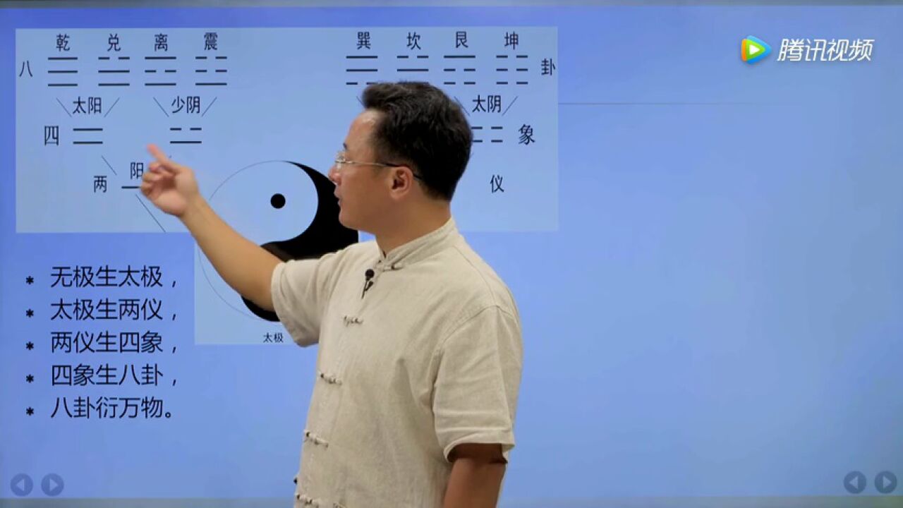 乾元墨易易经智慧解析入门指南 零基础学习易经方法