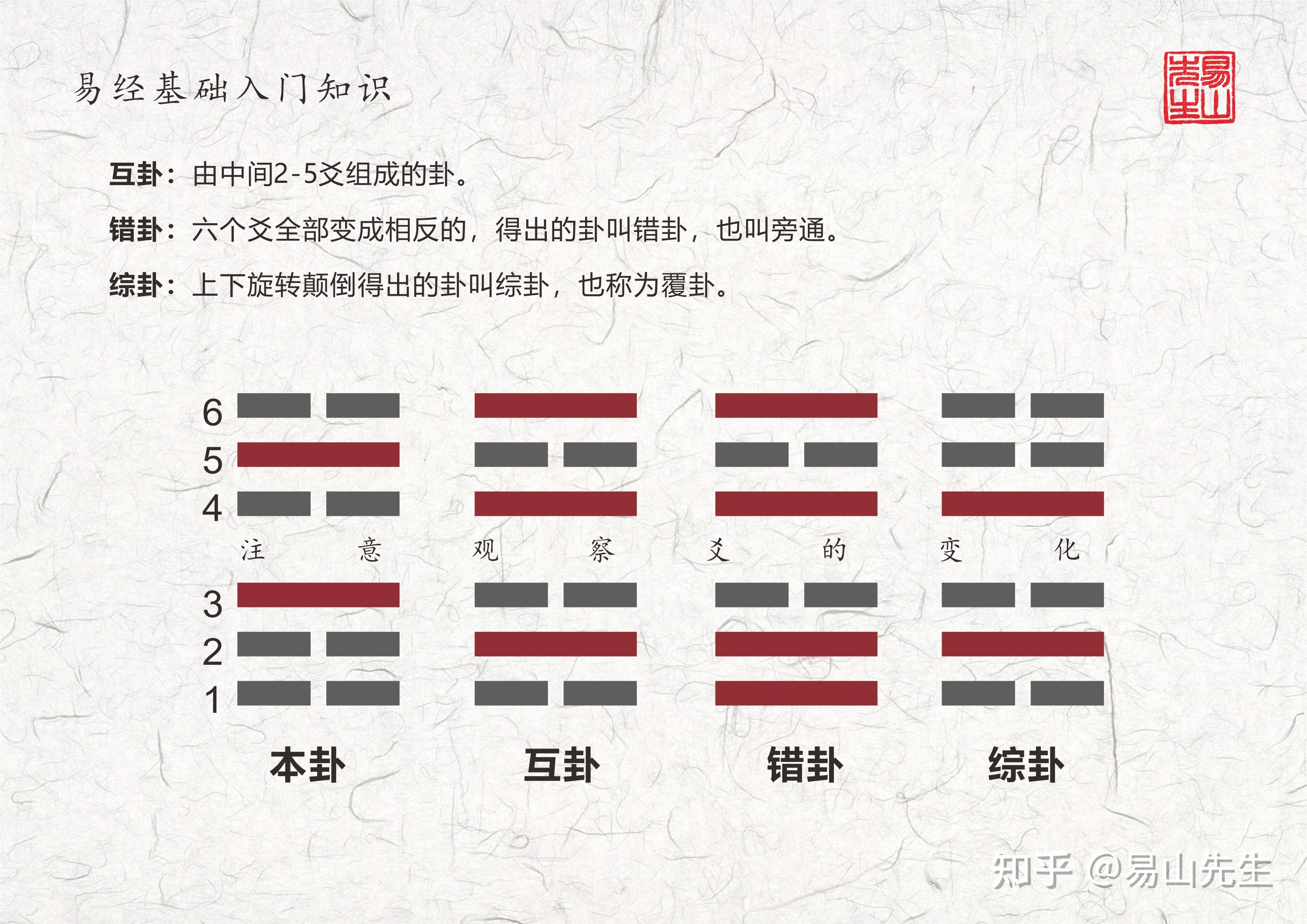 乾元墨易新手入门常见错误 易经起卦注意事项