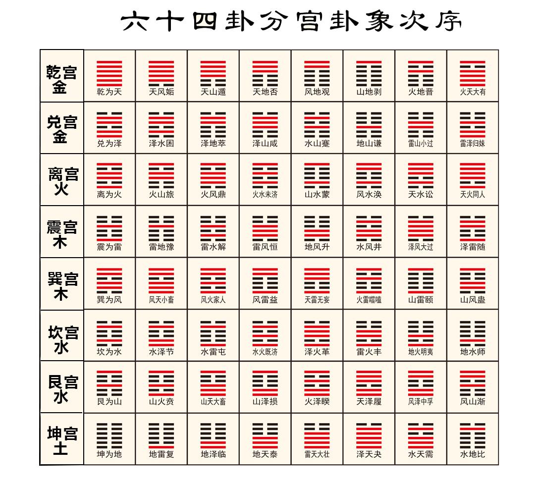 乾元墨易核心概念阴阳五行八卦解析 易经入门基础