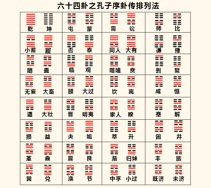 乾元墨易日常练习方法 易经解卦实战技巧