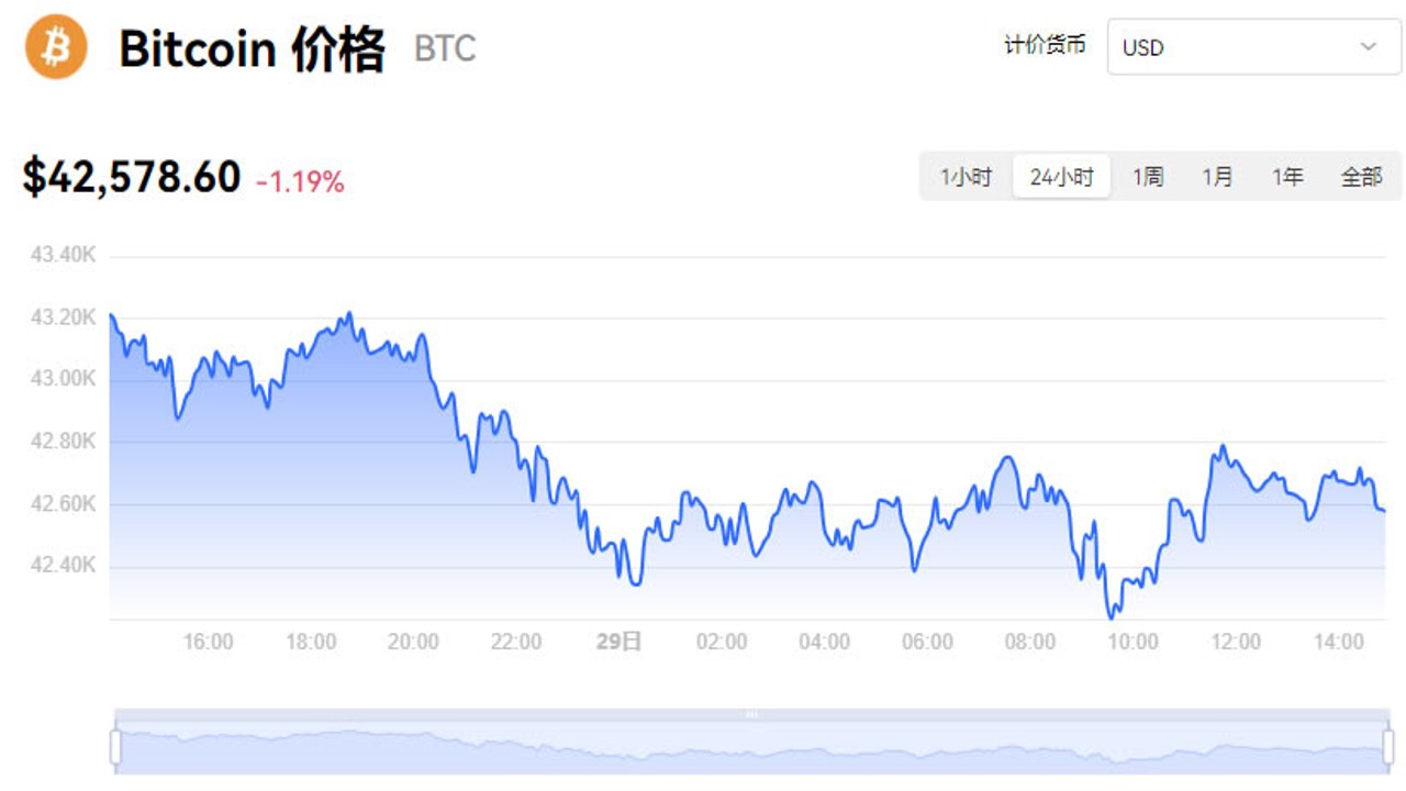 btc到底什么价格 比特币实时行情走势图