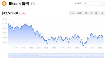 btc����ʲô�۸� ���ر�ʵʱ��������ͼ
