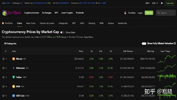 CoinGecko交易所信任评分页面截图,展示交易所评分和流动性数据