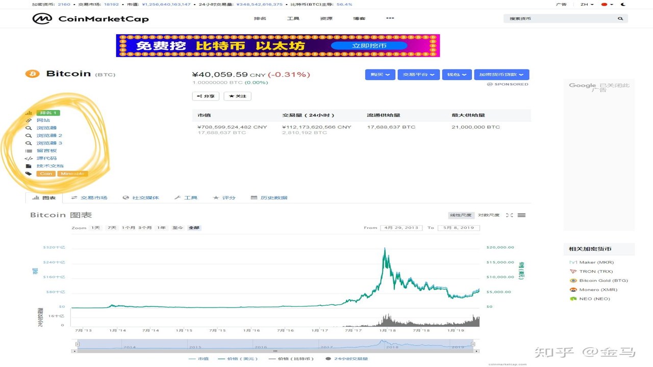 CoinMarketCap币种详情页价格走势图截图,包含K线图和市值数据