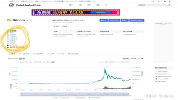 CoinMarketCap币种详情页价格走势图截图,包含K线图和市值数据