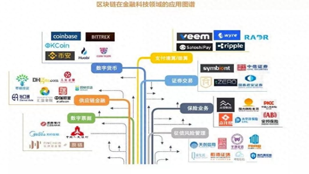 加密货币八大板块分类图解,包含支付DeFi NFT公链等板块代币