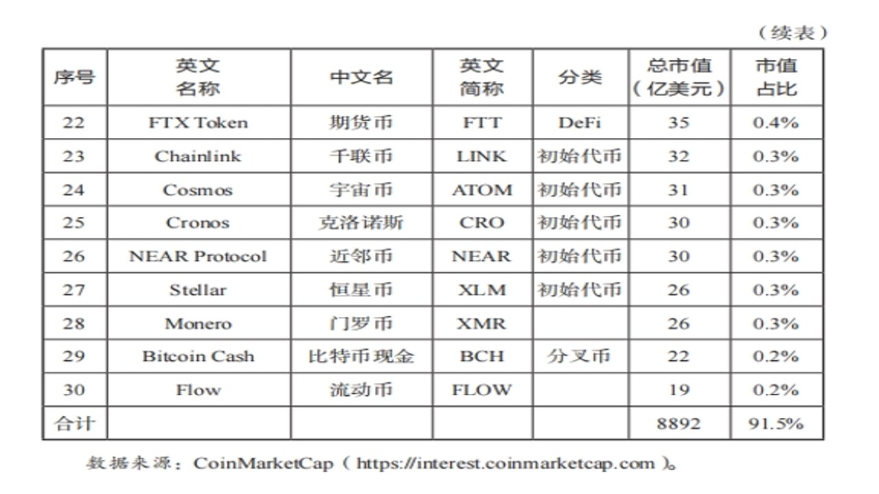 加密货币八大板块代币对照表图表