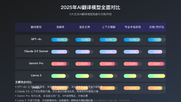 AI智能翻译官多语言互译准确率实测对比