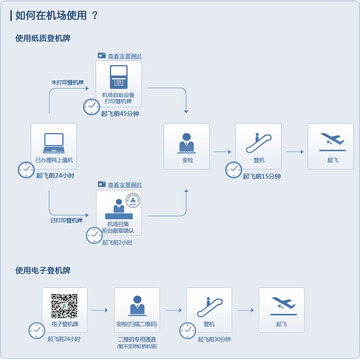 同程管家 手机值机选座电子登机牌操作步骤截图