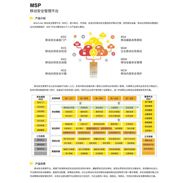 PMSP安卓版官方版安全下载渠道对比配图