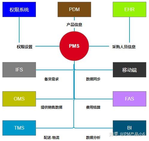 PMSP安卓版官方版使用技巧与注意事项配图