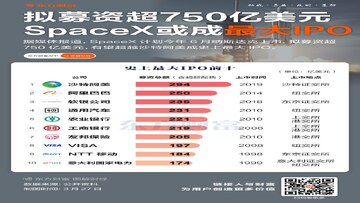 SpaceX IPO首日机构出货散户接盘示意图