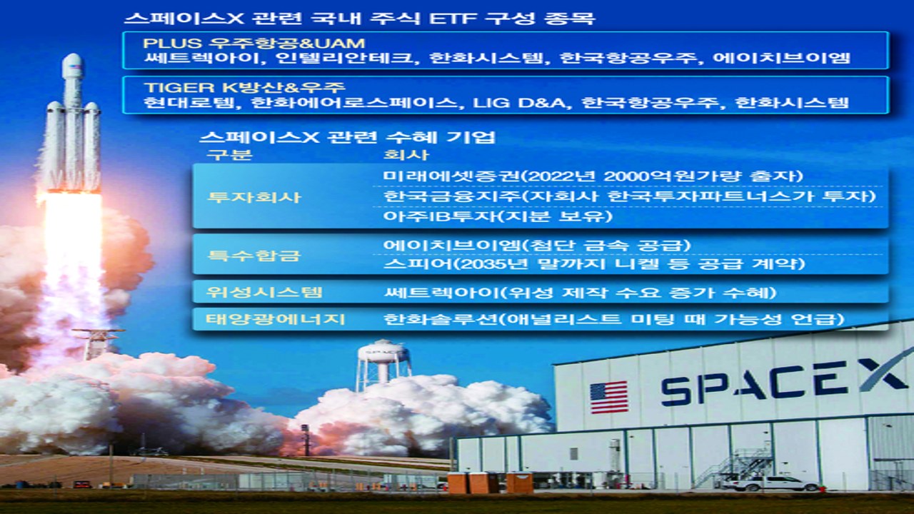 国内散户购买美股SpaceX股票操作流程图