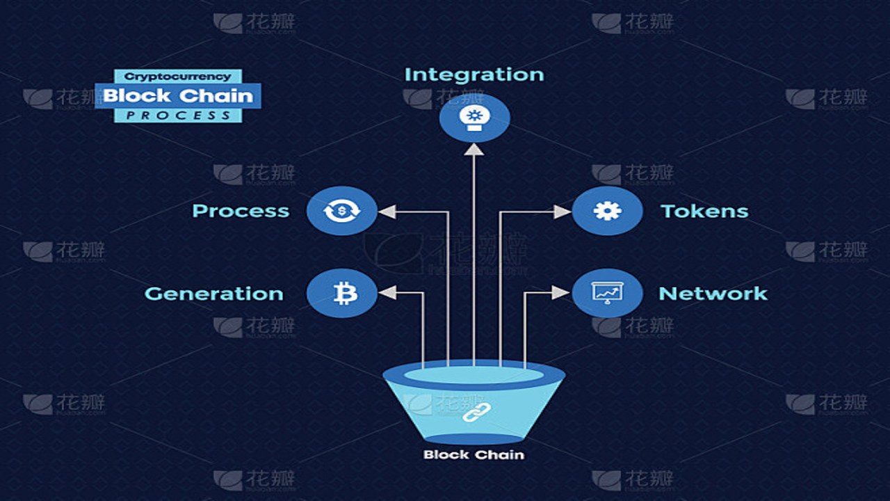 区块链加密货币新手操作流程图,包含区块链关键词