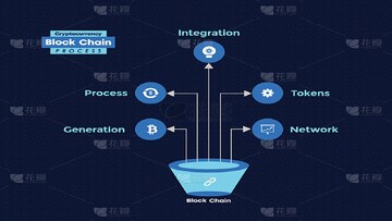 区块链加密货币新手操作流程图,包含区块链关键词