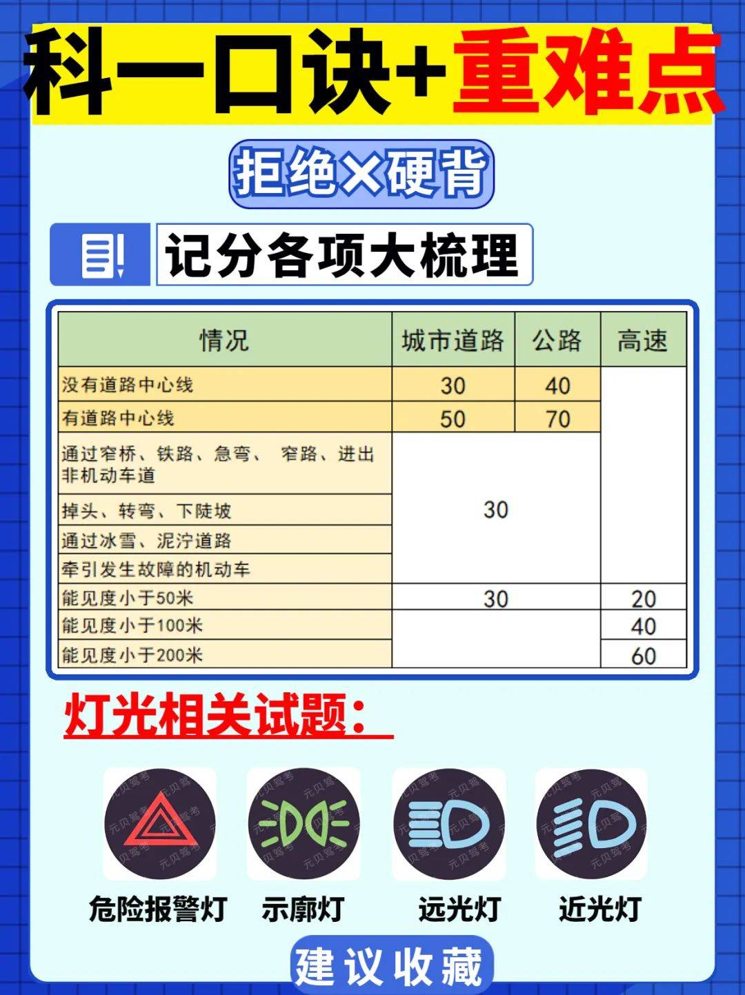 摩托车考试宝典科目一速记口诀整理配图