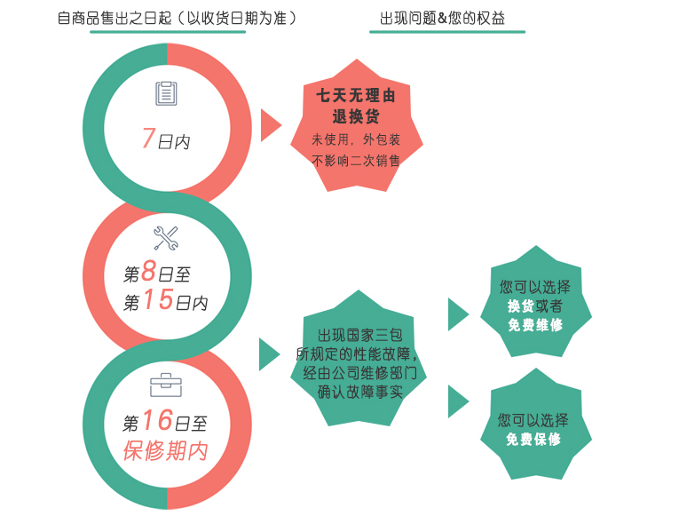 玫琳凯商城售后服务与退换货流程 玫琳凯商城官方客服 配图