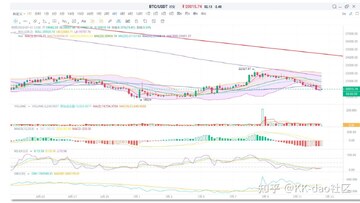 ���籭�ڼ�BTC�µ�����ͼ