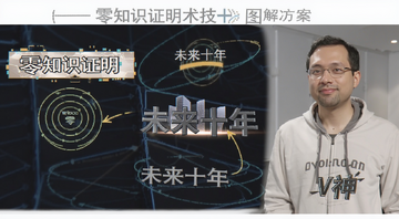 零知识证明技术挑战与解决方案,图中标注文字“零知识证明”“未来十年”“V神”