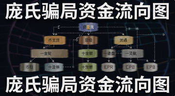 加密货币庞氏骗局是什么意思 币圈资金盘层级结构示意图 配文“庞氏骗局资金流向图”