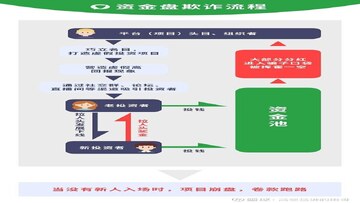加密货币庞氏骗局 资金盘跑路案例 链上转账记录截图