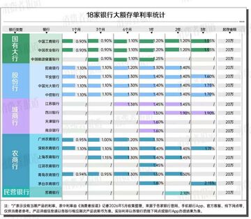 Bank of China 定期存款与大额存单利率对比配图