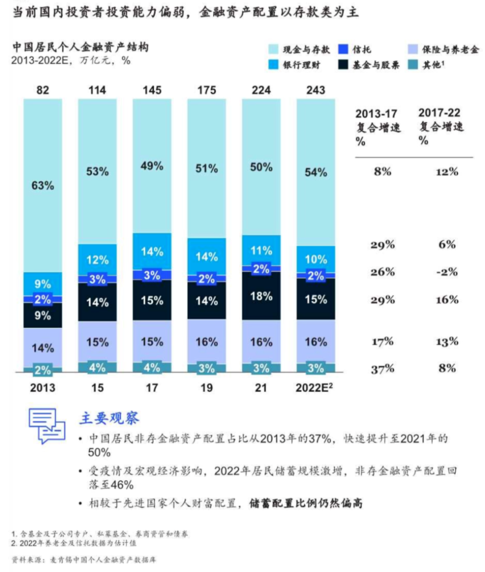 Bank of China 存款与低风险理财产品搭配配图