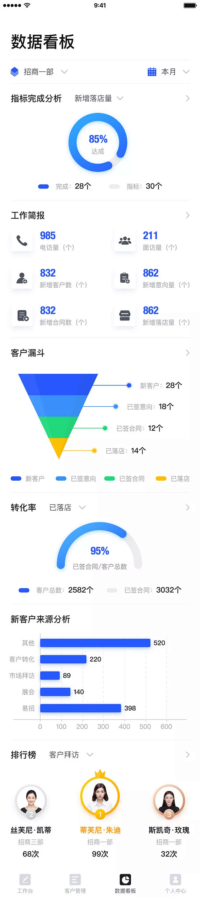 融信达EMS最新版本手机端数据看板展示