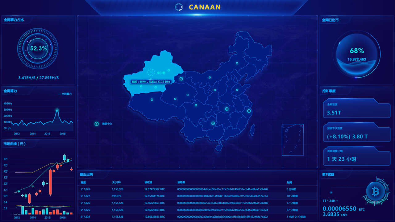 加密货币矿机运行状态监控界面截图,显示算力和温度数据