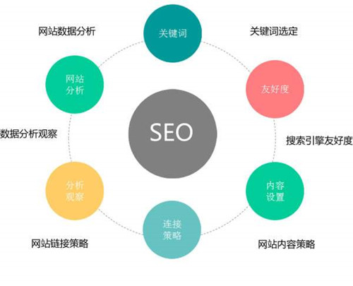 东篱闲答搜索技巧与关键词优化配图