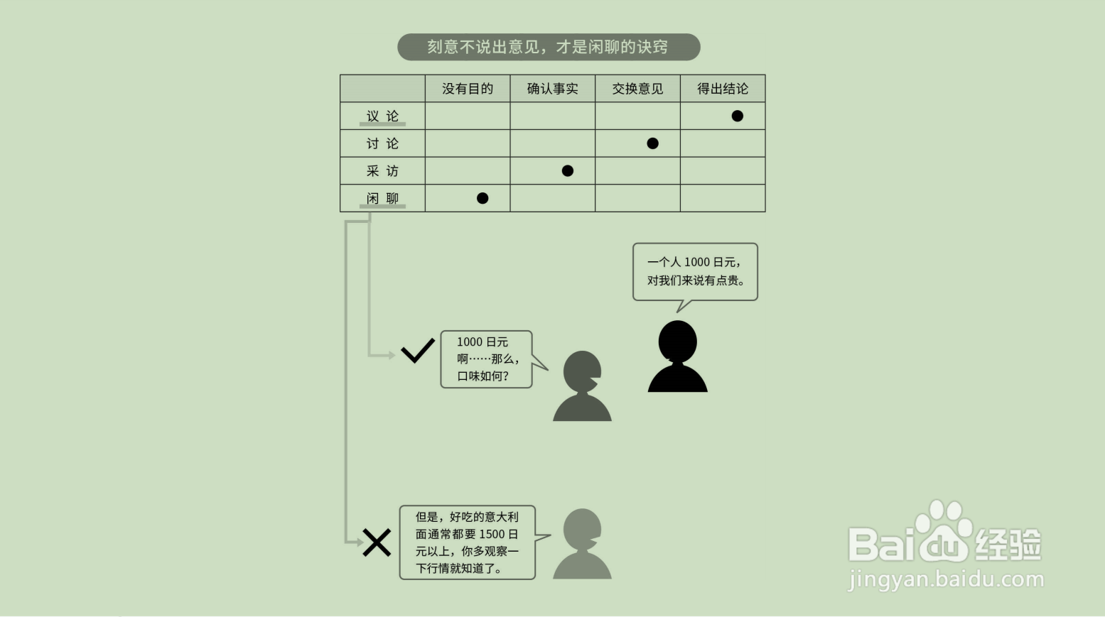 东篱闲答使用效果与经验反馈配图