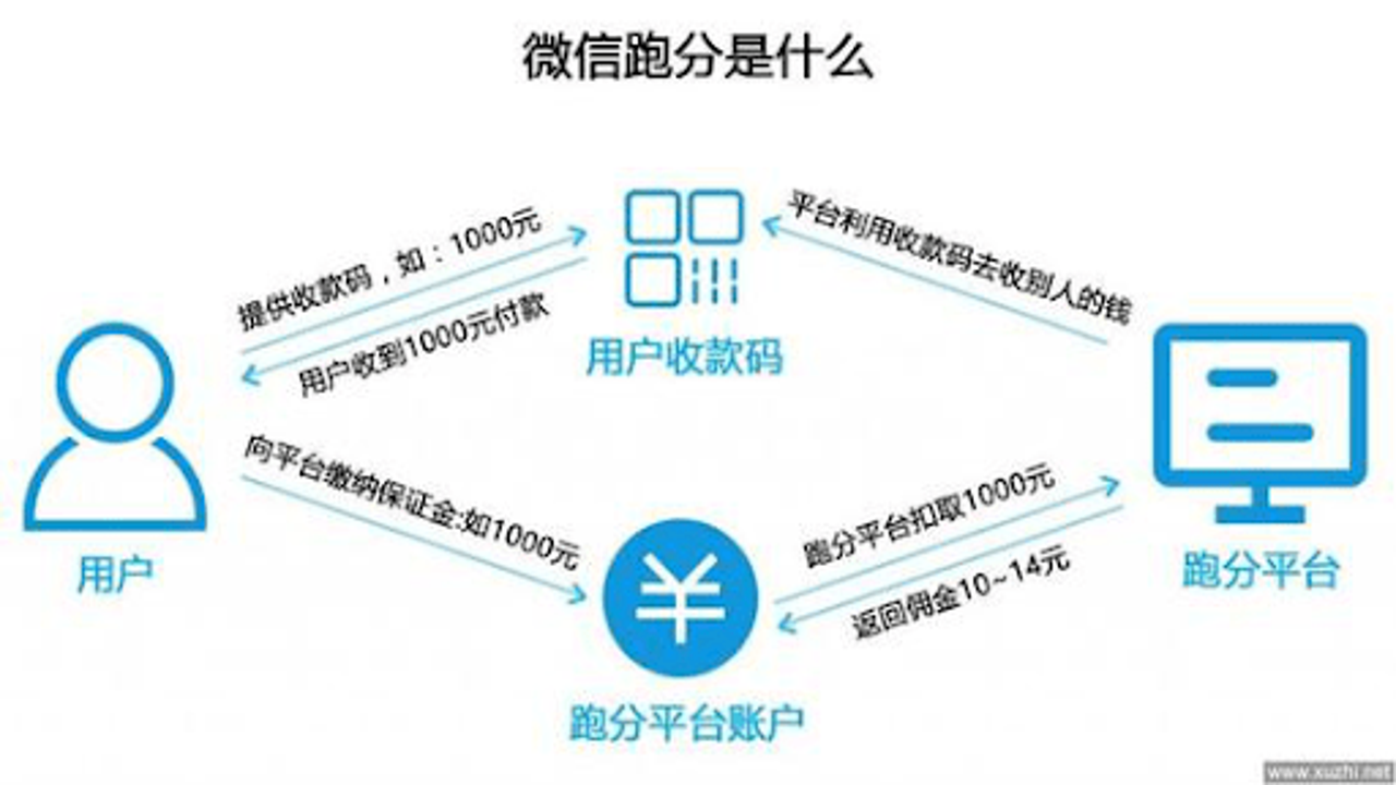 C2C交易诈骗套路解析配图,关键词包含C2C出金风险分析