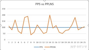 ���ܻ��ҿ�ط��ʶԱȱ��� չʾPPS PPLNS FPPS���㷽ʽ����