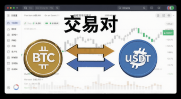 ���ܻ��ҽ��׶Ը���ʾ��ͼ,����������ʾBTC��USDT�������ֻ���ͼ�걻˫���ͷ����,�����Ǽ��Ľ��׽���,ͼ�����ֱ�ע�����׶ԡ�������