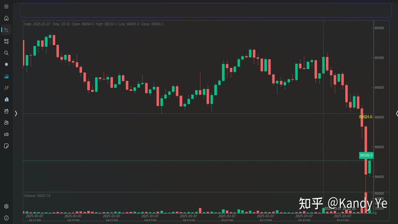 加密货币交易对K线图,显示价格波动和成交量柱状图
