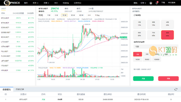 ���ܻ��ҽ������������ҳ���ͼ��չʾUSDT��BTC�Ļ��ڽ����������