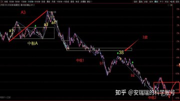 熊市下跌行情示意图,关键词包含熊市