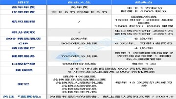 不同人群信用卡选择对比表格,快速找到适合自己的卡