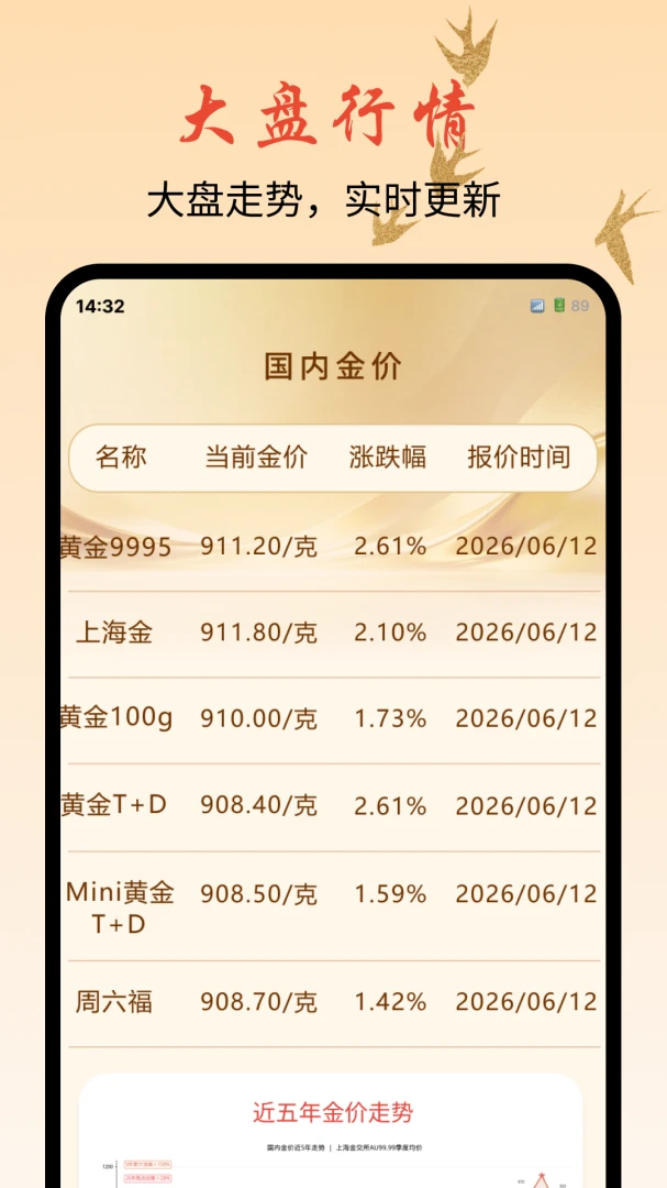 黄金价格涨跌查1.0.0手机版截图3