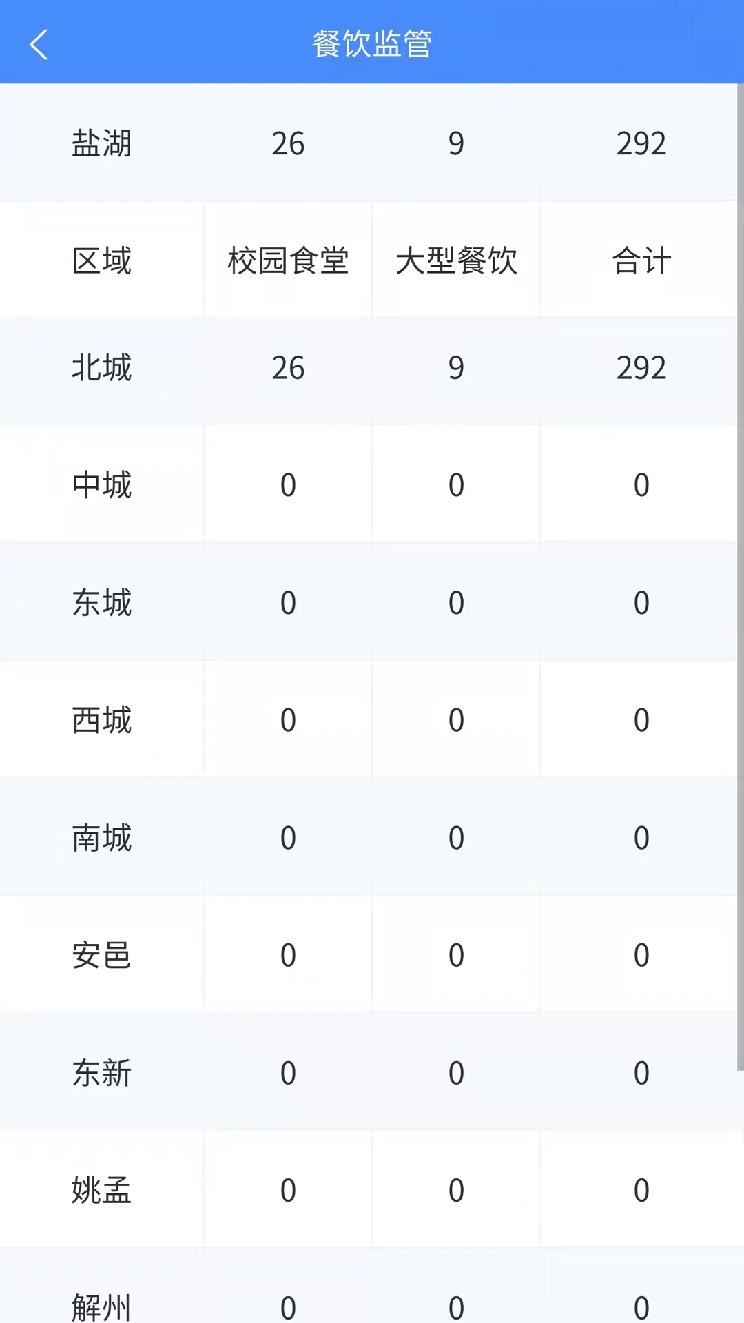 市安云监管端2.4.0官方版截图1
