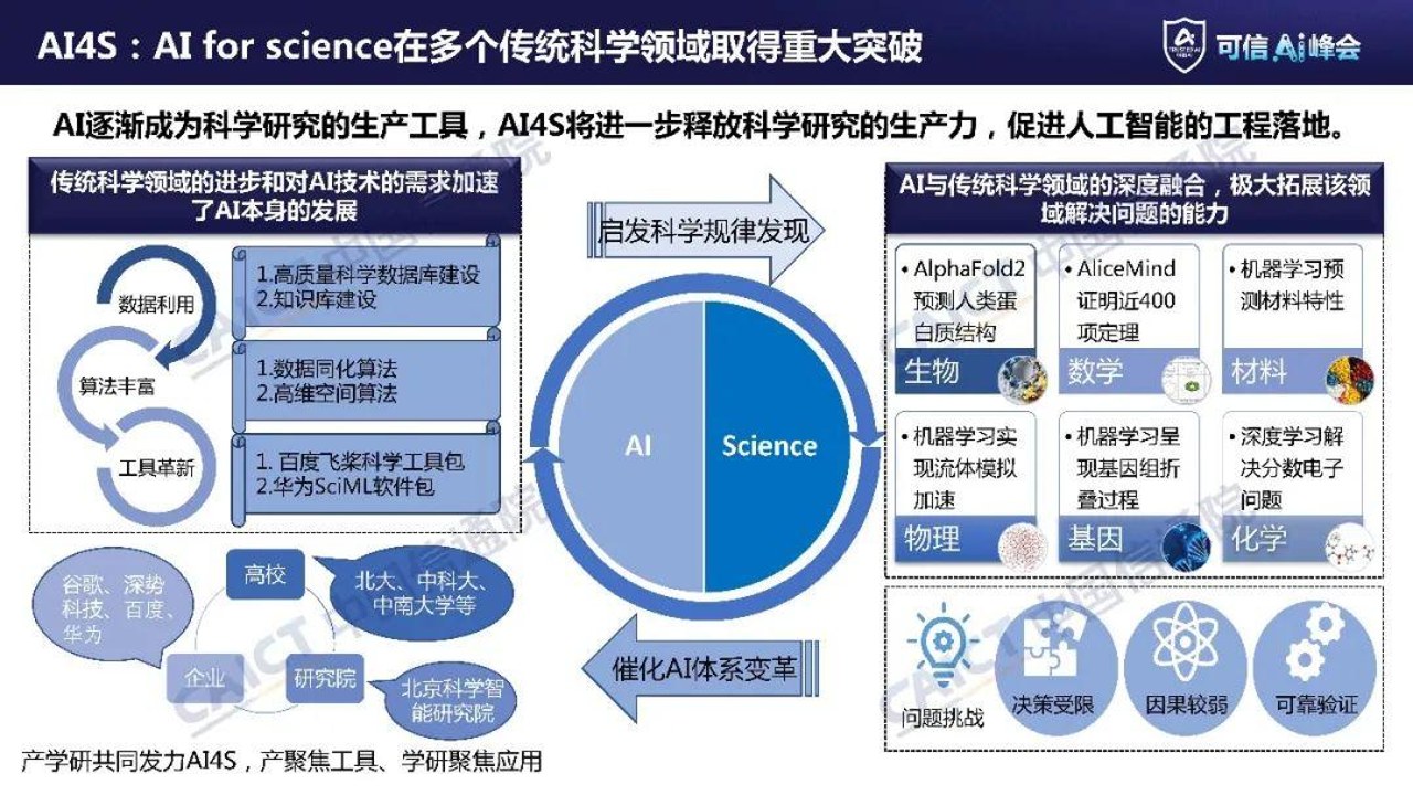 学习人工智能与区块链技术,关键词包含AI人工智能泡沫和加密市场
